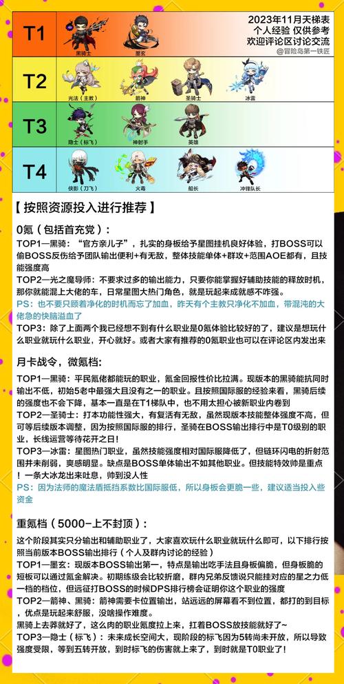 你应该选择哪个冒险岛私服服务器？全方位比较！