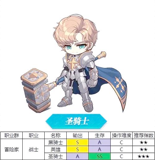  冒险岛私服职业选择大全：最适合你的职业是什么？