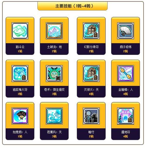   冒险岛：你可能不知道的职业进阶小技巧