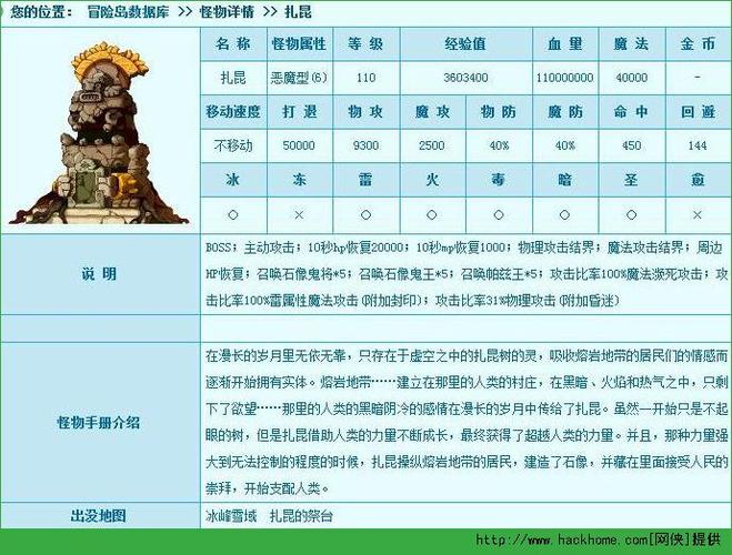   如何高效刷副本？《冒险岛》副本掉落与优化指南