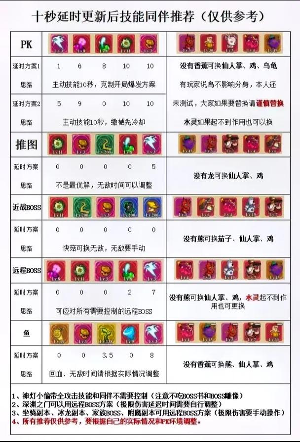   如何在《冒险岛》中打造最强装备？高级制作技巧大揭秘