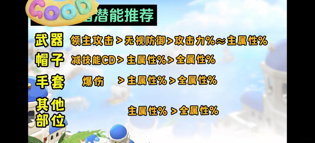   冒险岛私服玩家必看：如何优化游戏体验？